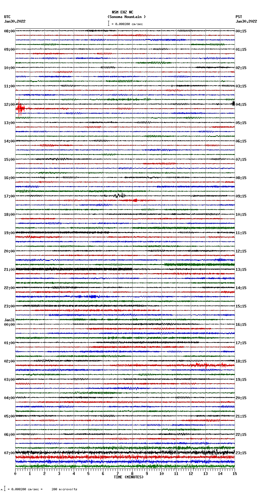 seismogram plot