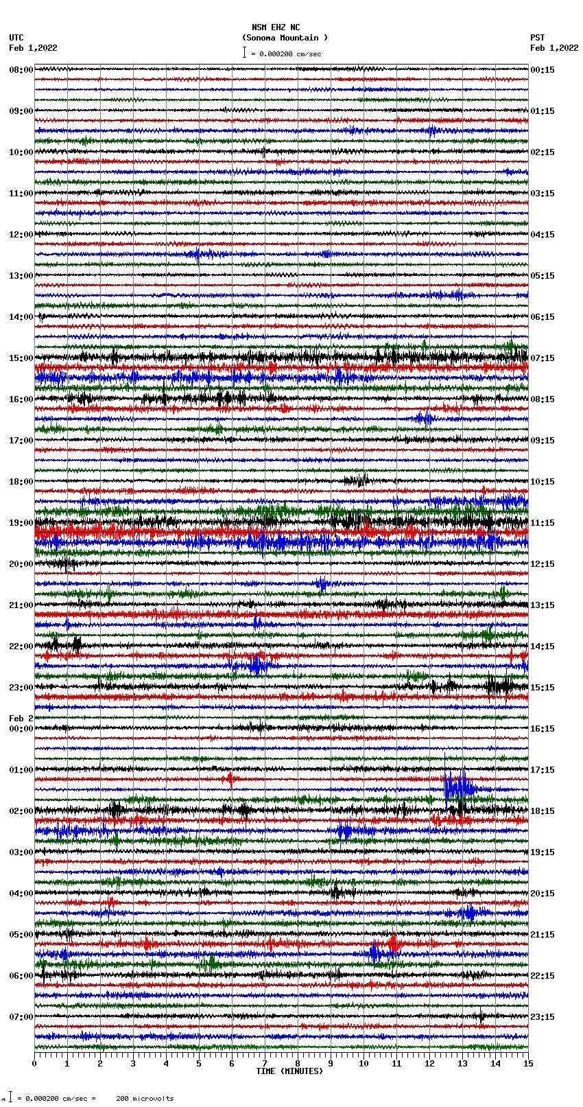 seismogram plot