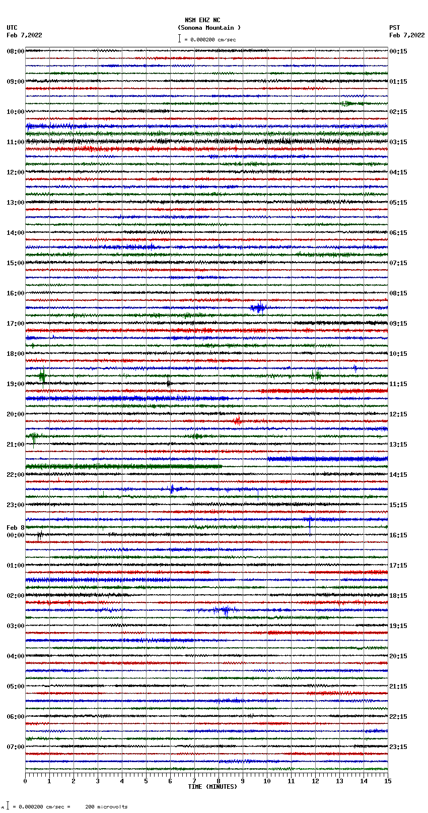 seismogram plot