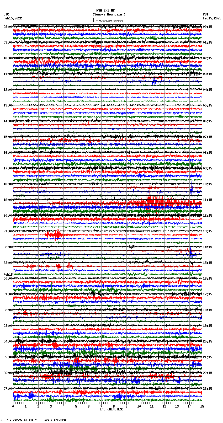 seismogram plot