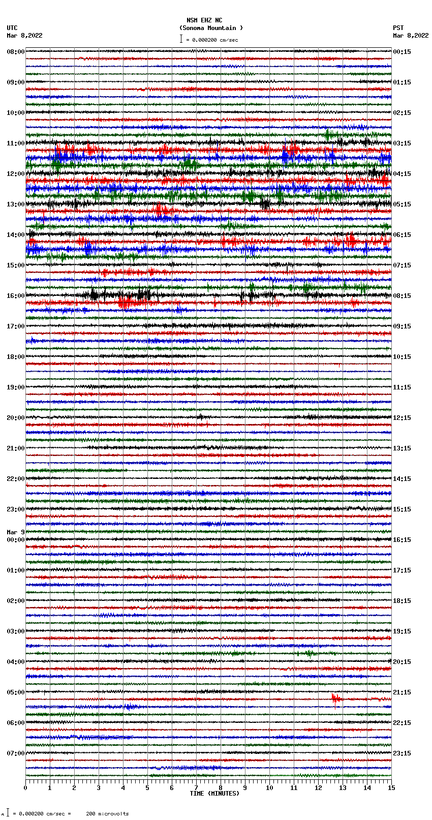 seismogram plot