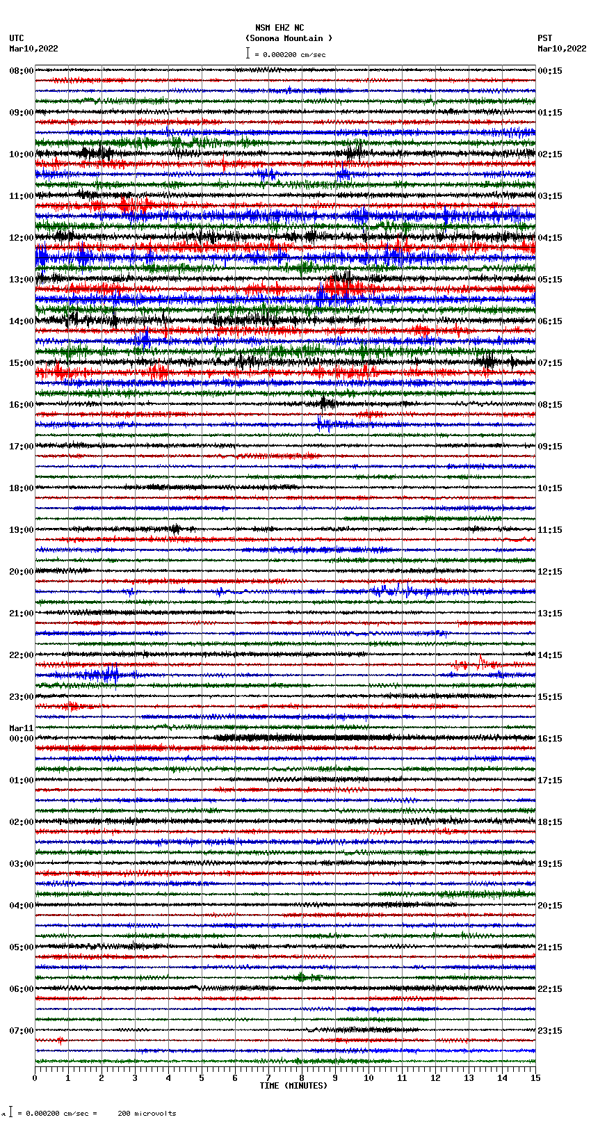 seismogram plot