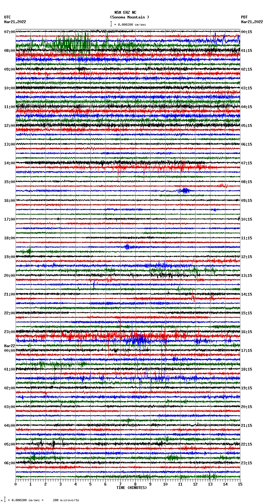 seismogram plot