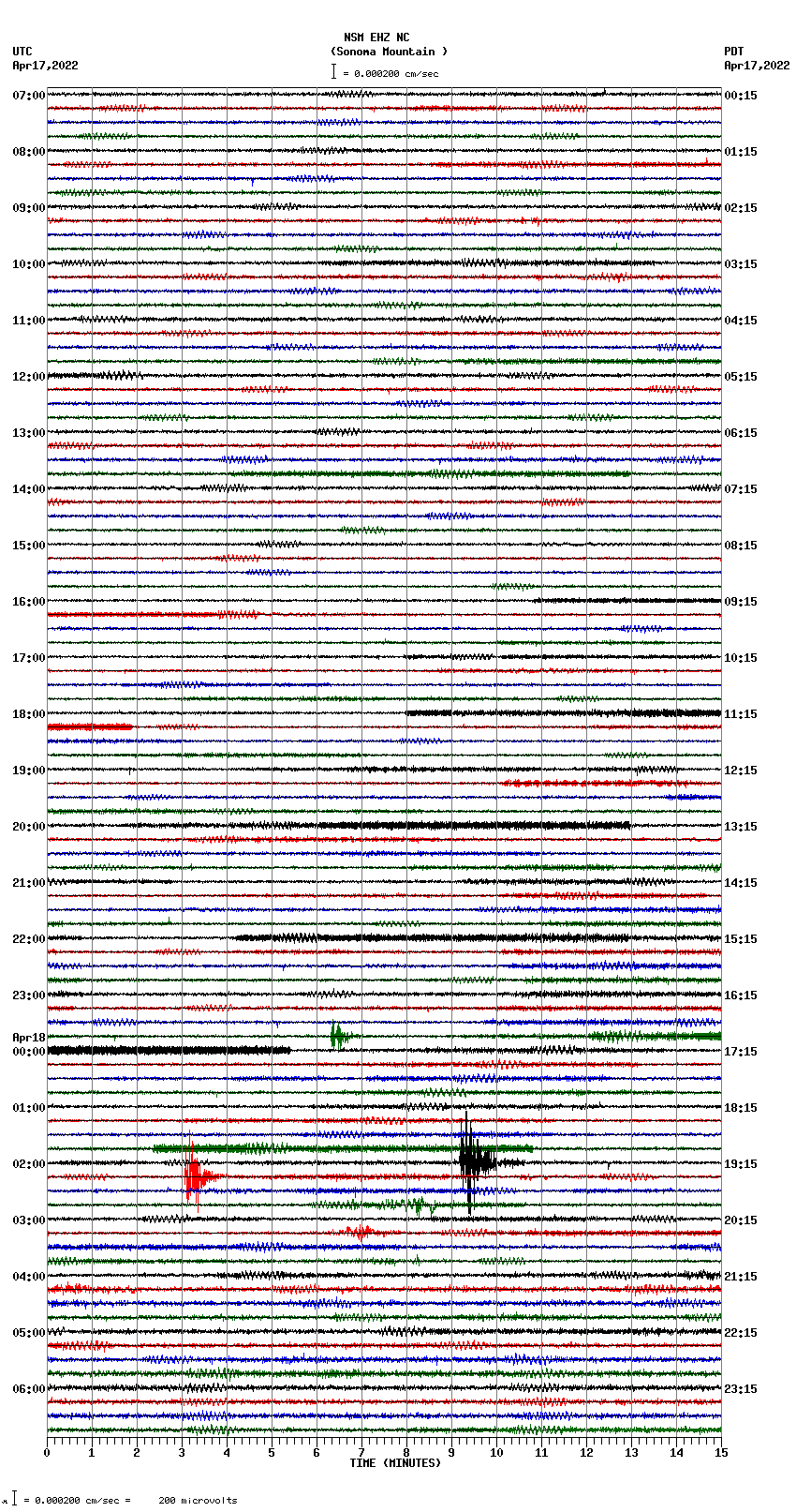 seismogram plot