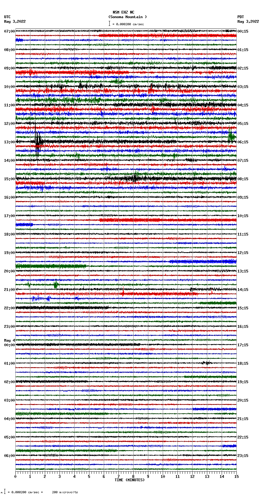 seismogram plot