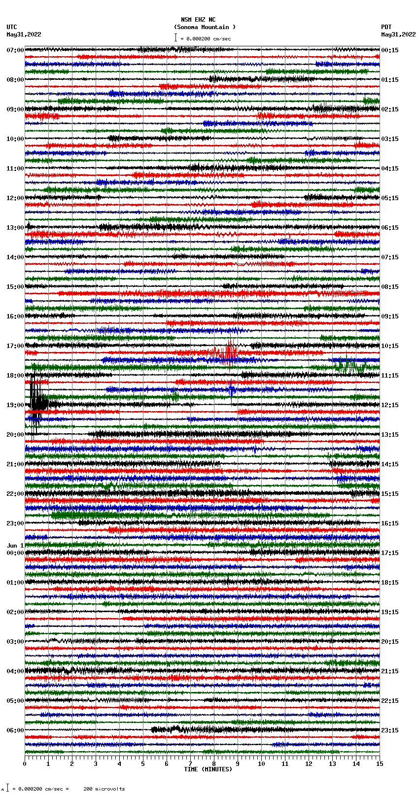 seismogram plot