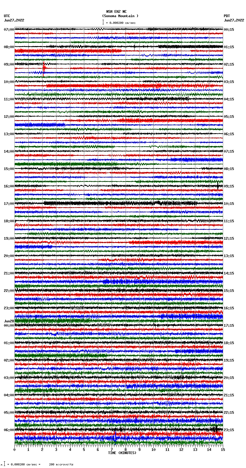 seismogram plot