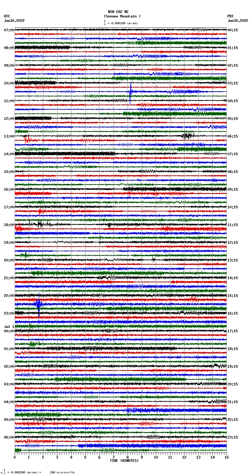 seismogram plot