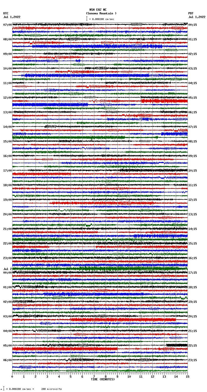 seismogram plot