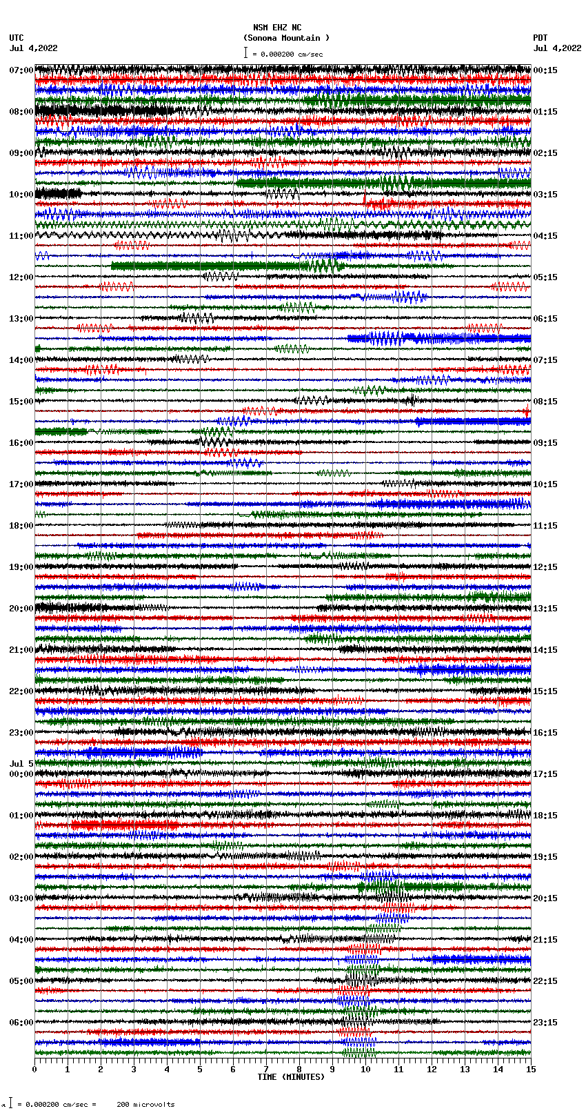 seismogram plot