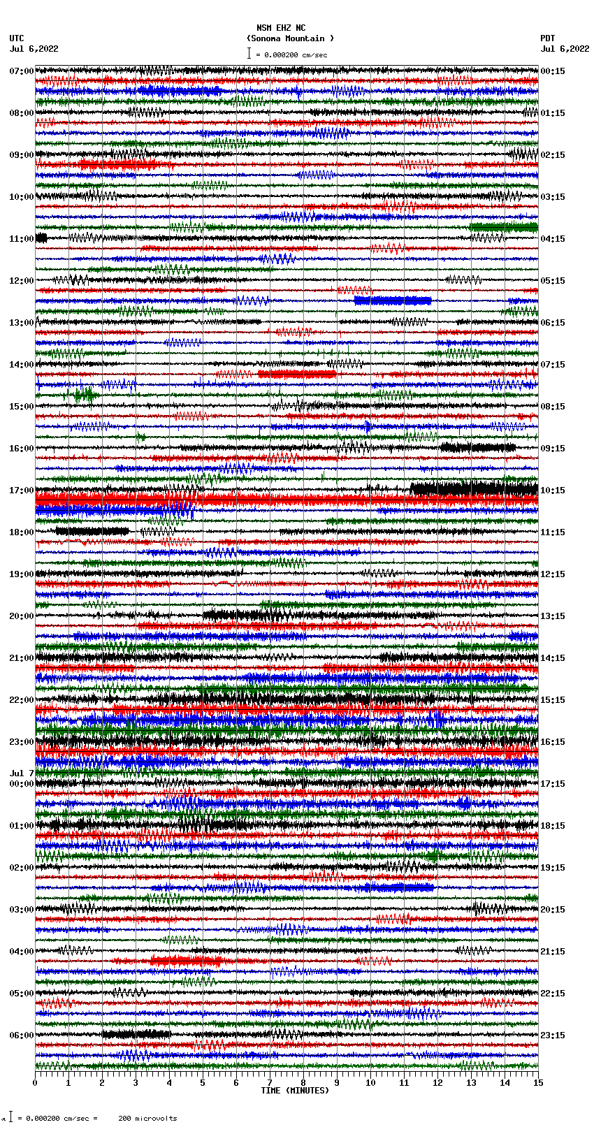 seismogram plot