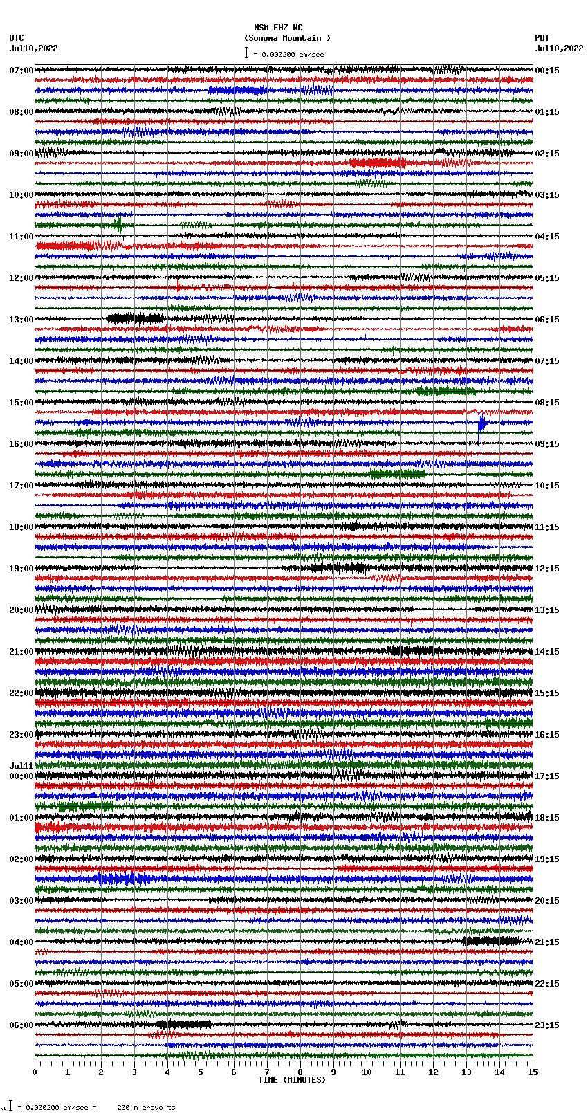 seismogram plot