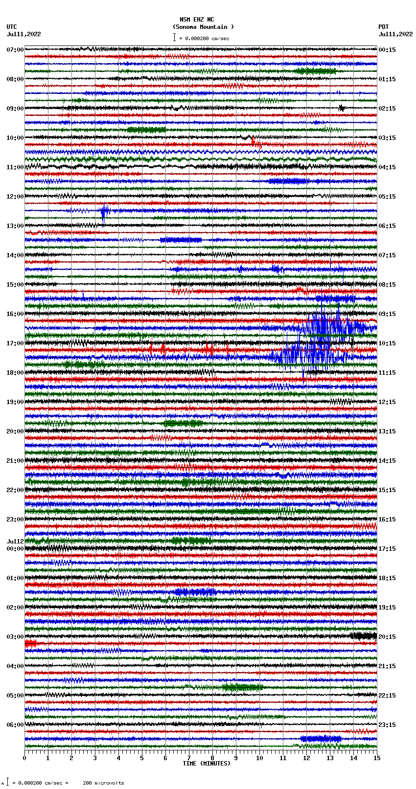 seismogram plot