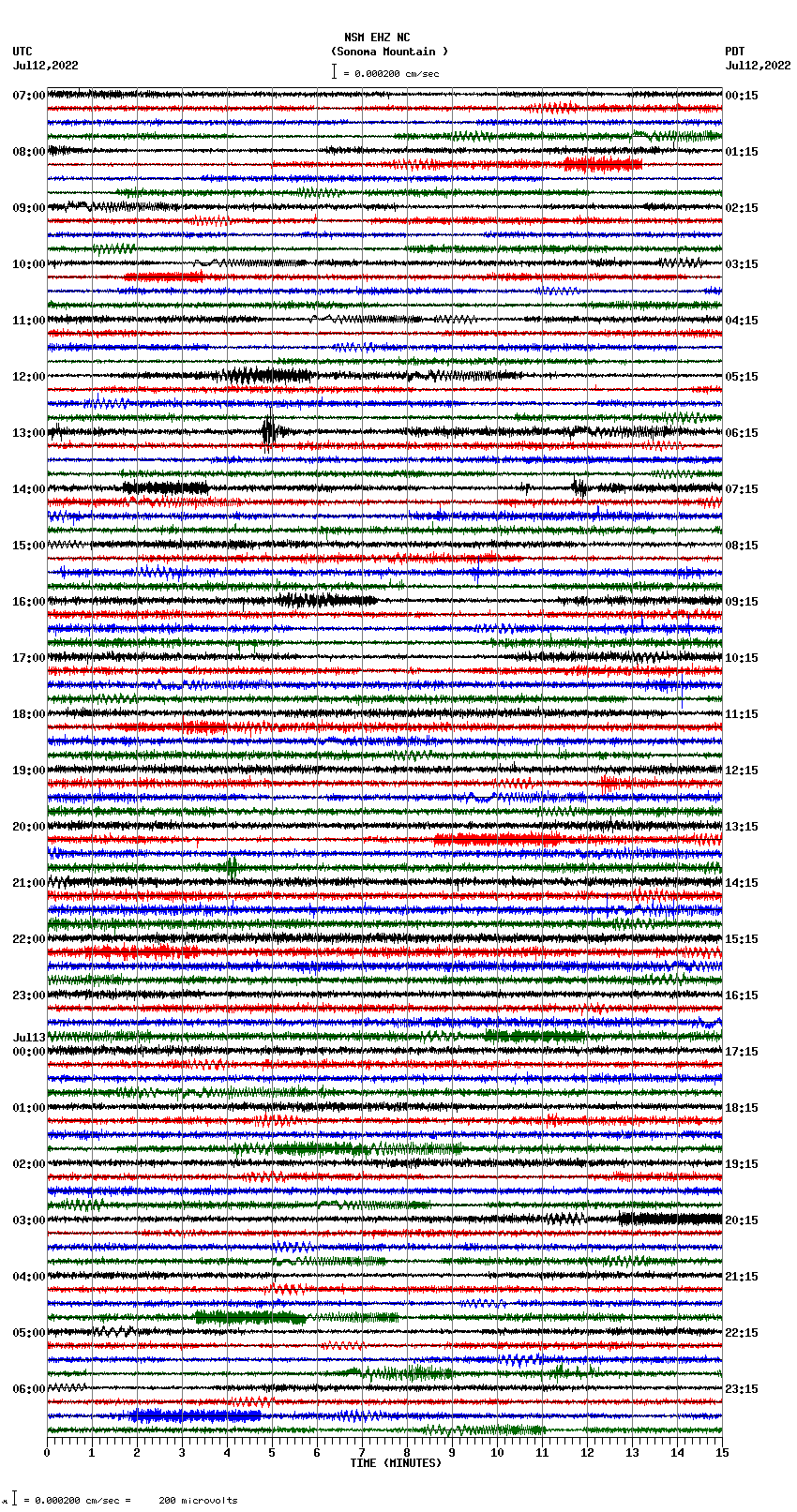 seismogram plot