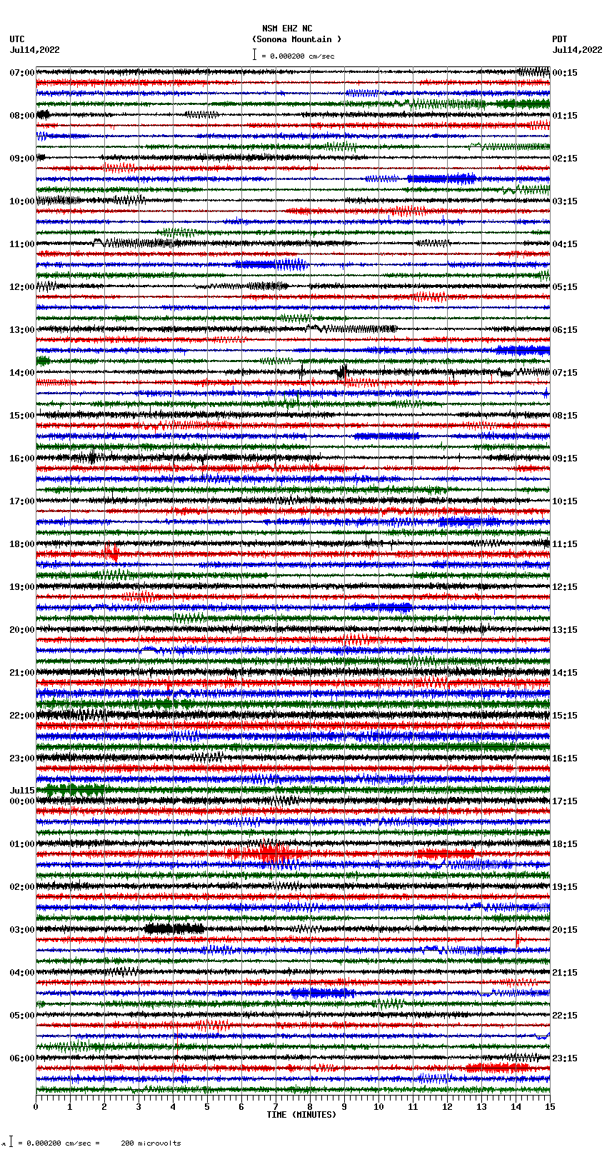 seismogram plot