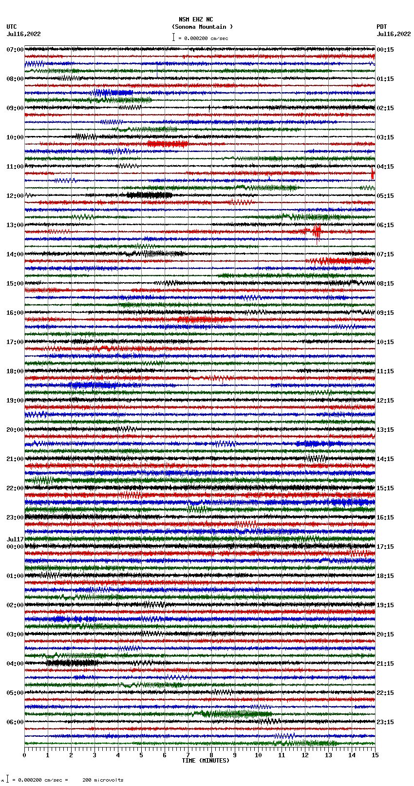 seismogram plot