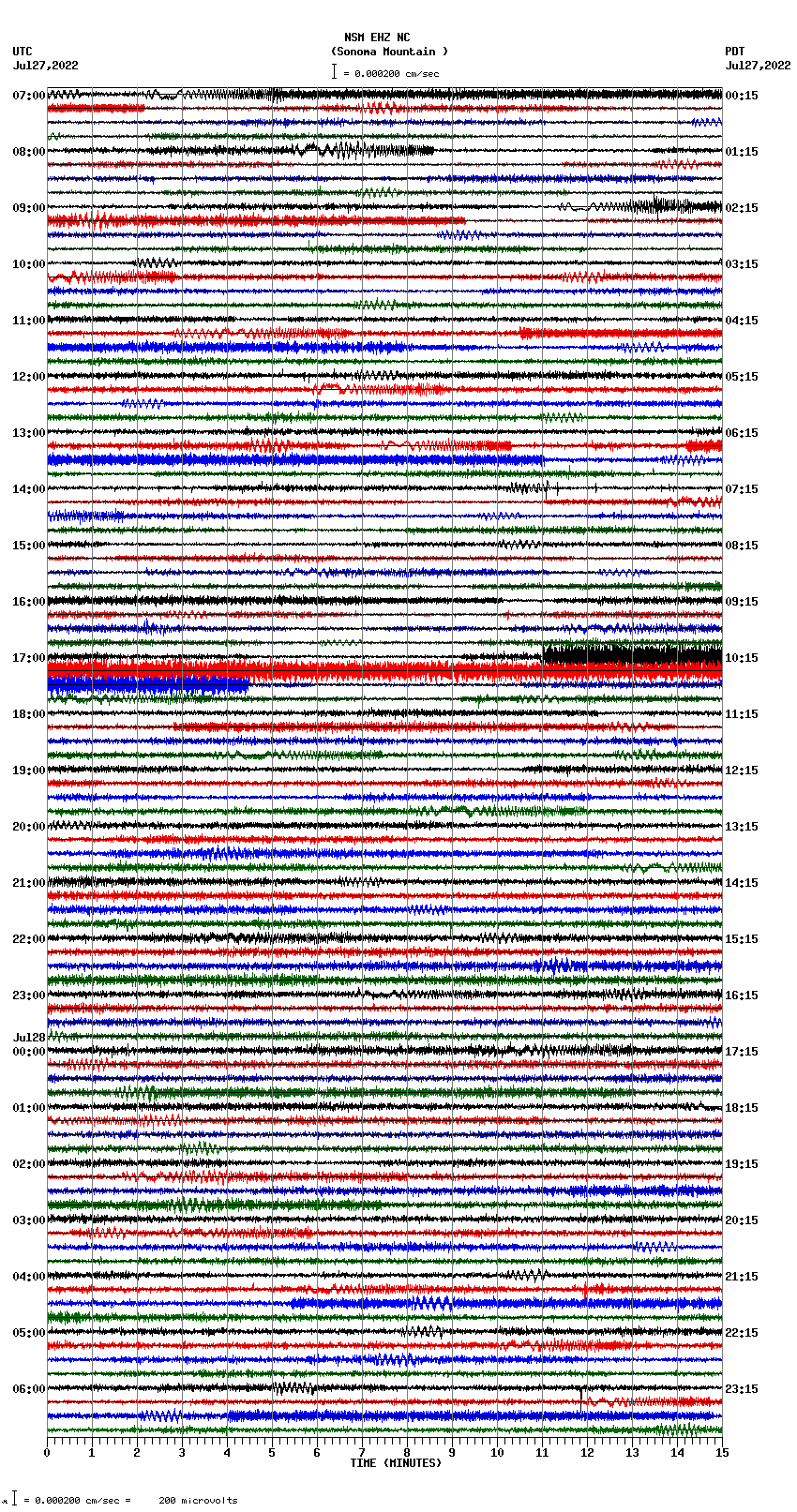 seismogram plot