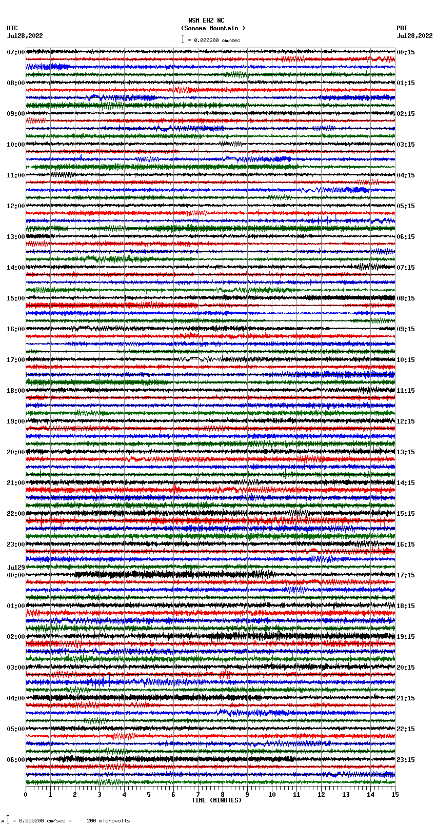 seismogram plot