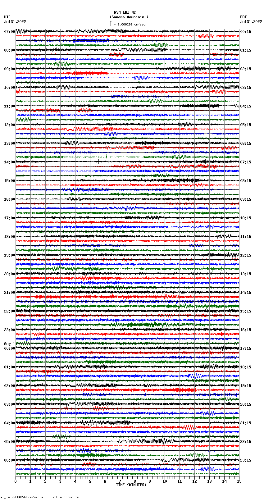 seismogram plot