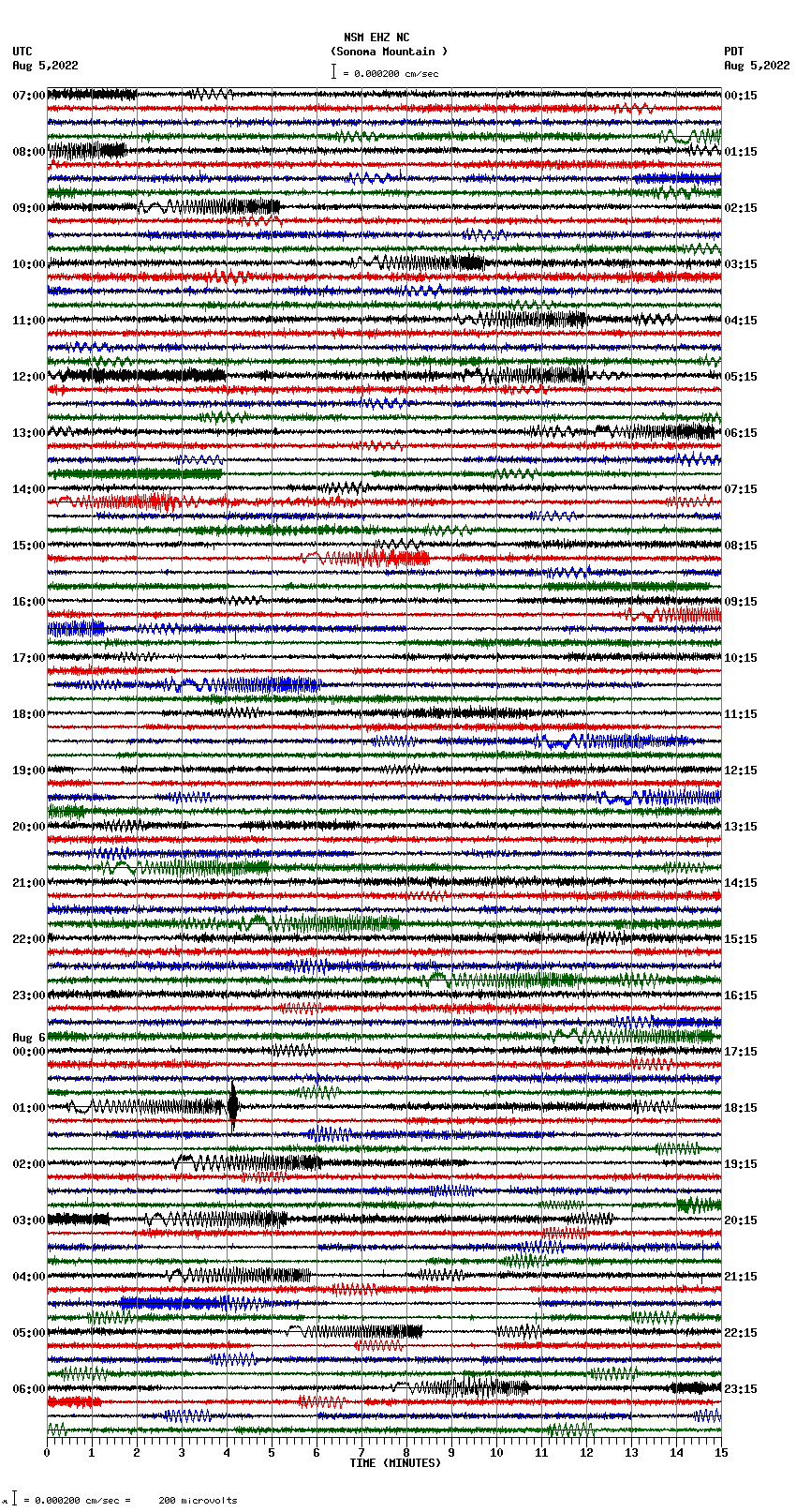 seismogram plot