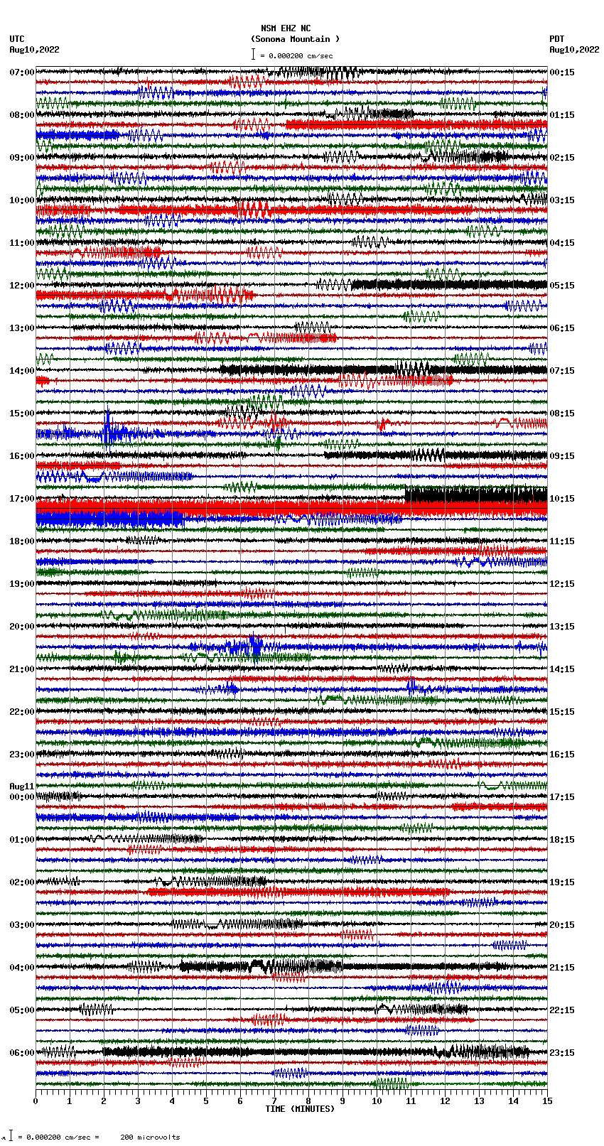 seismogram plot