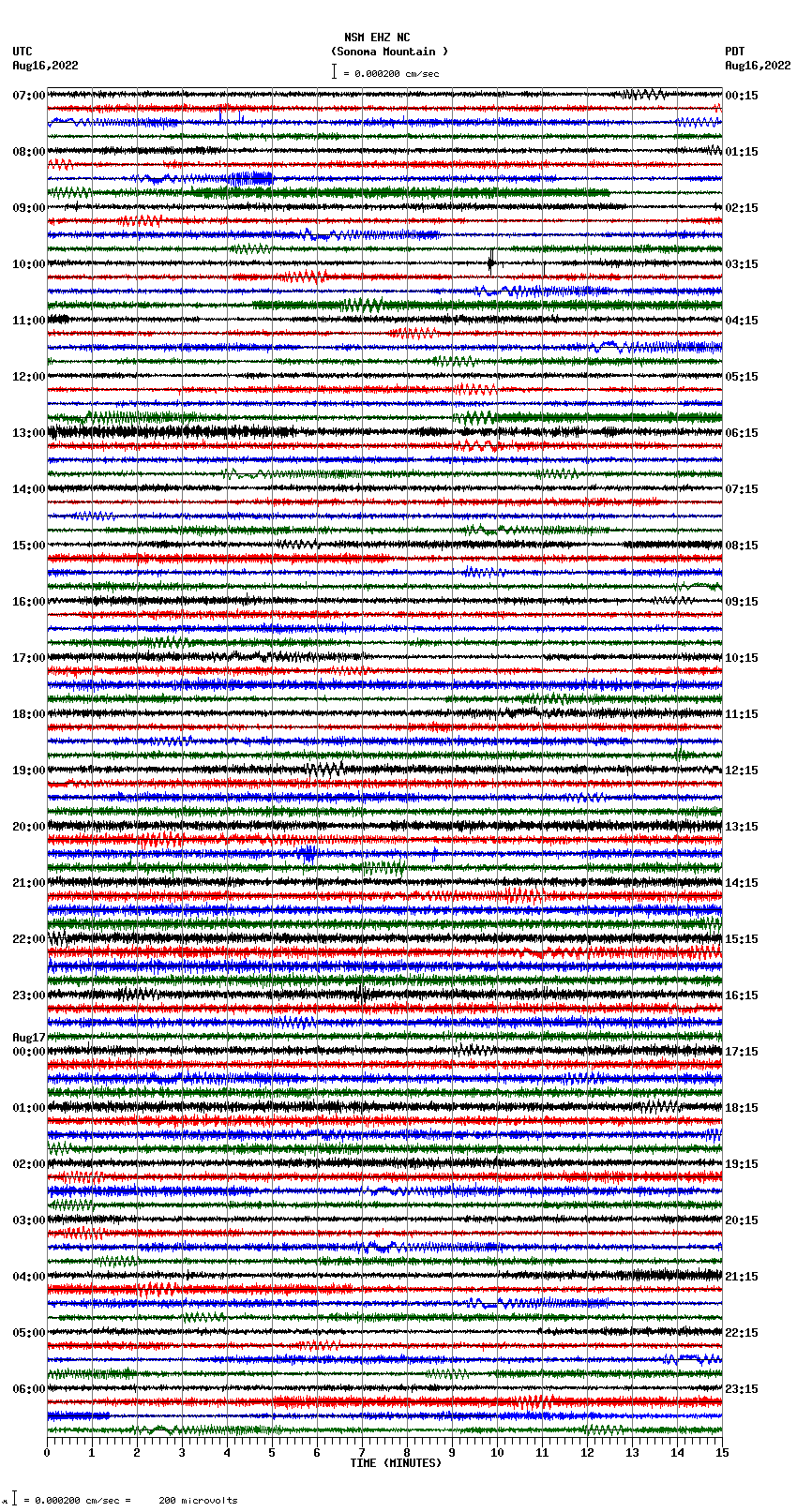 seismogram plot