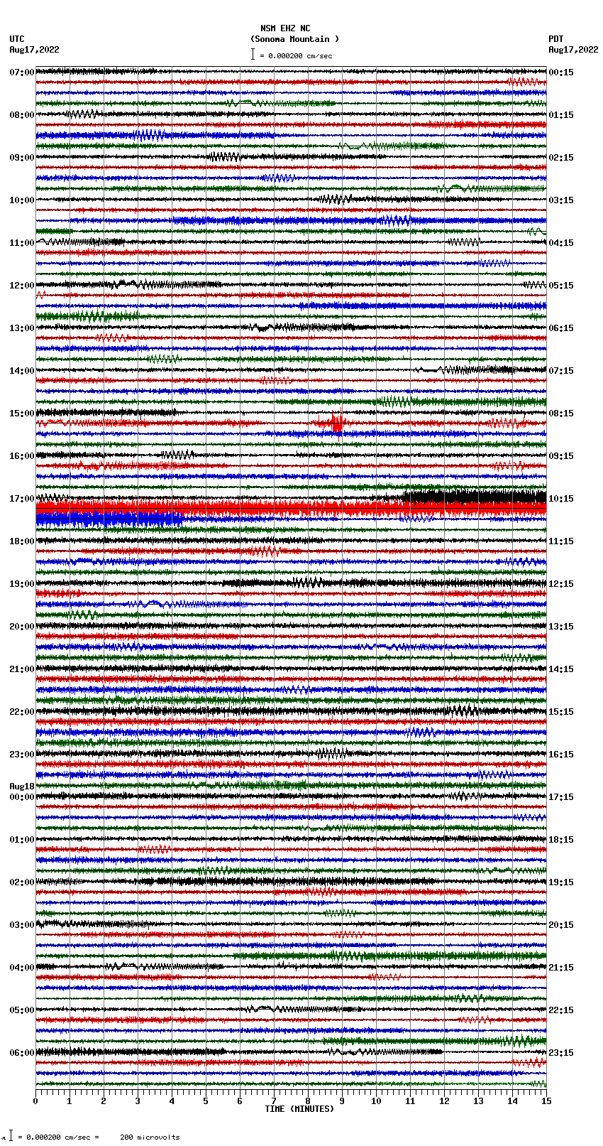 seismogram plot