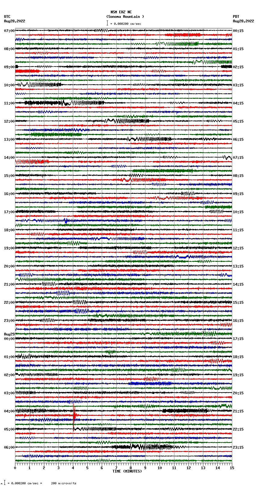 seismogram plot