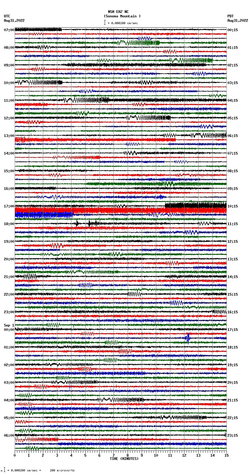 seismogram plot