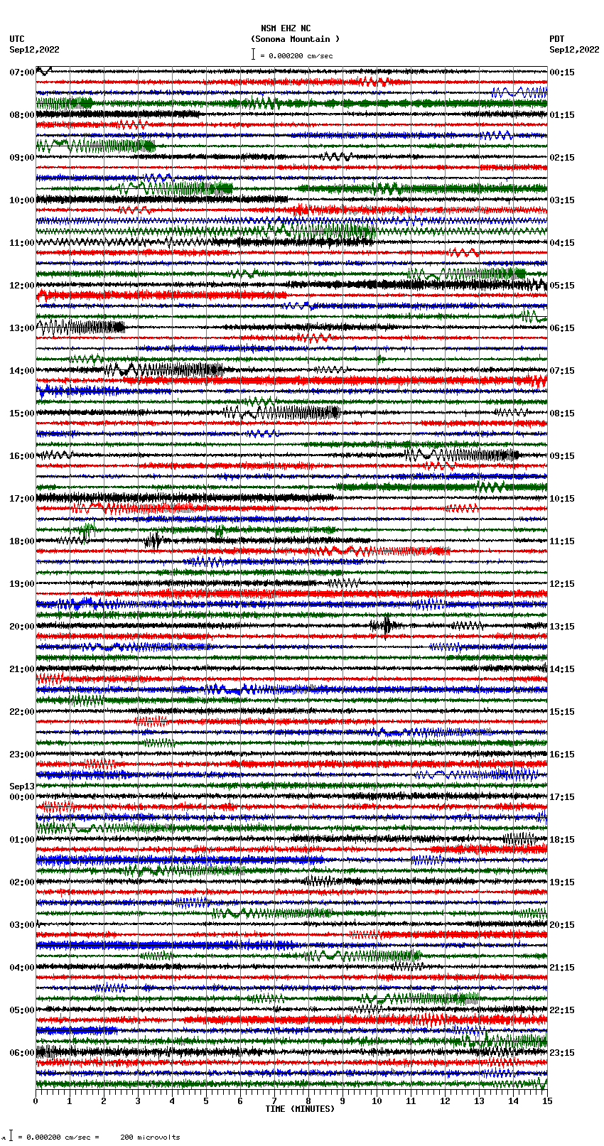 seismogram plot