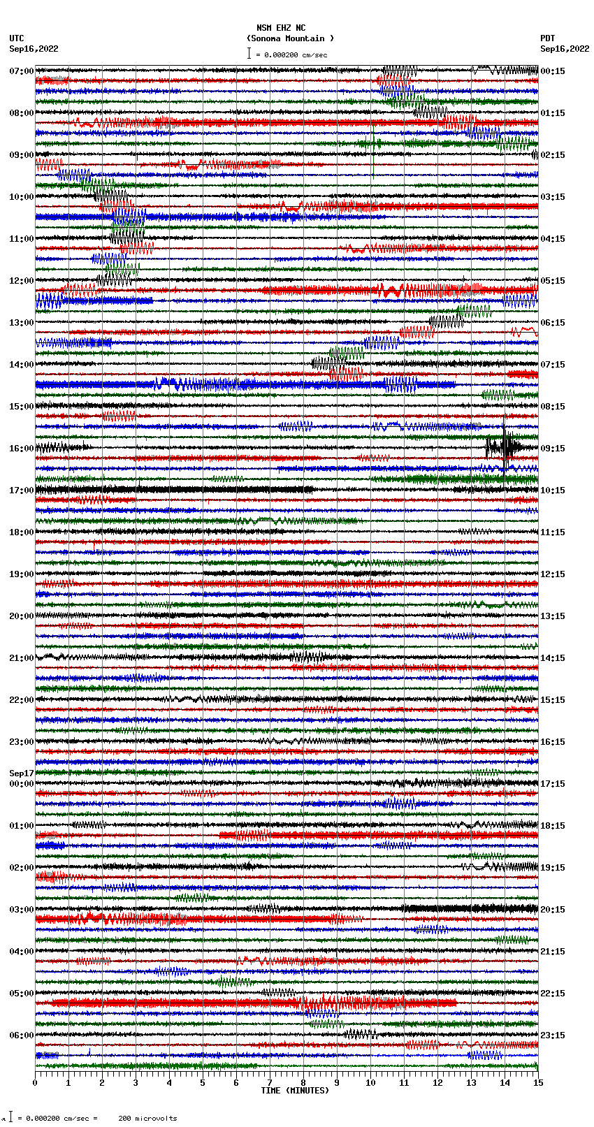 seismogram plot