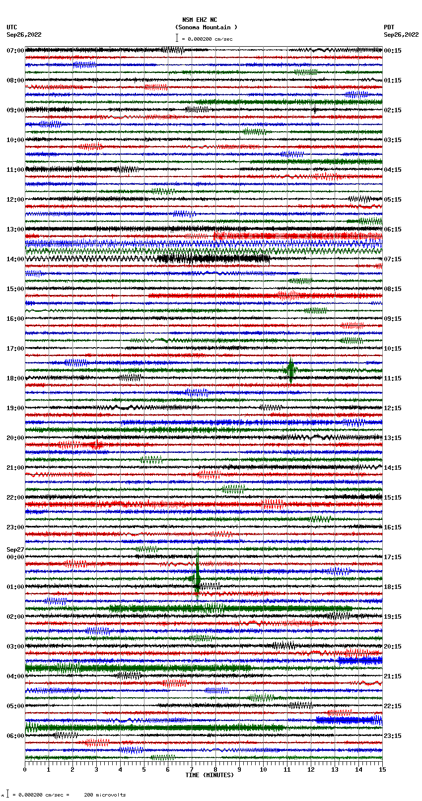 seismogram plot