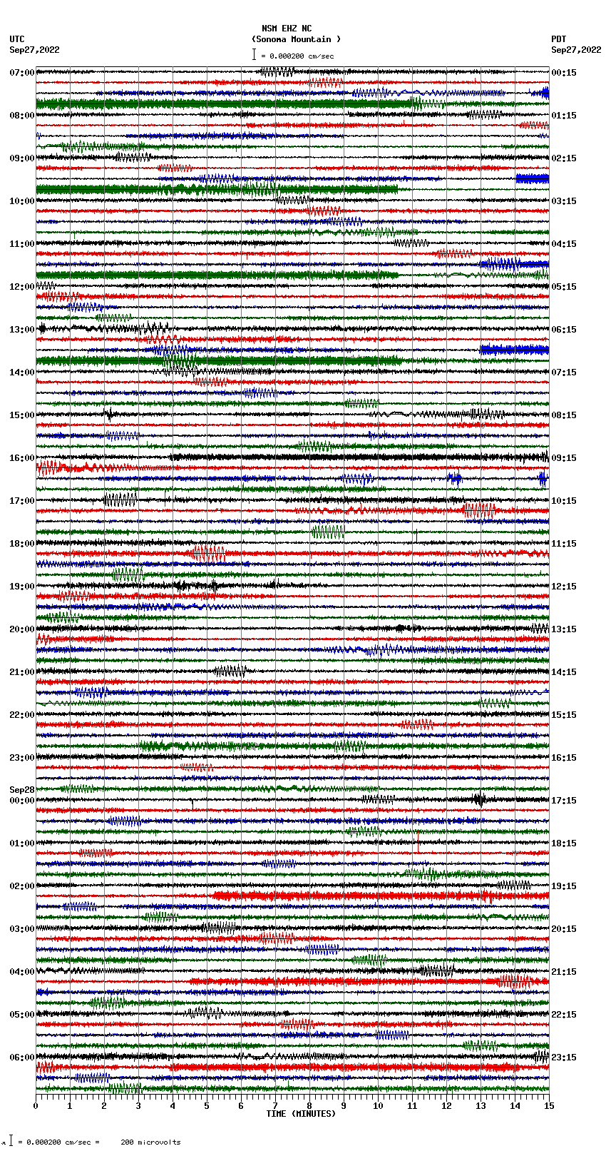 seismogram plot