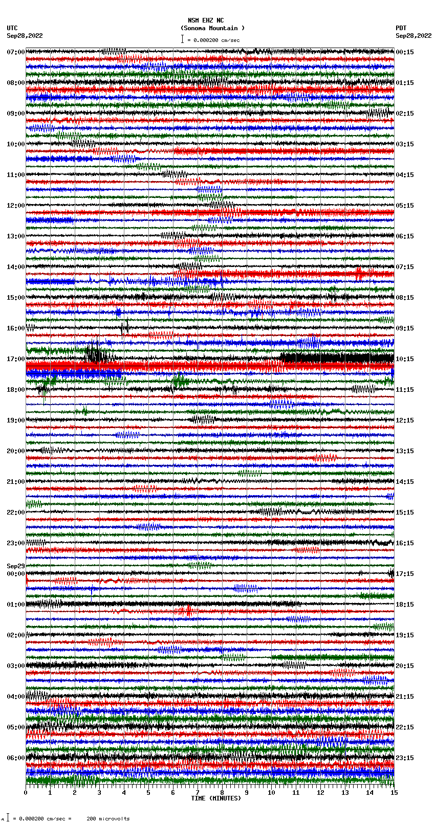 seismogram plot