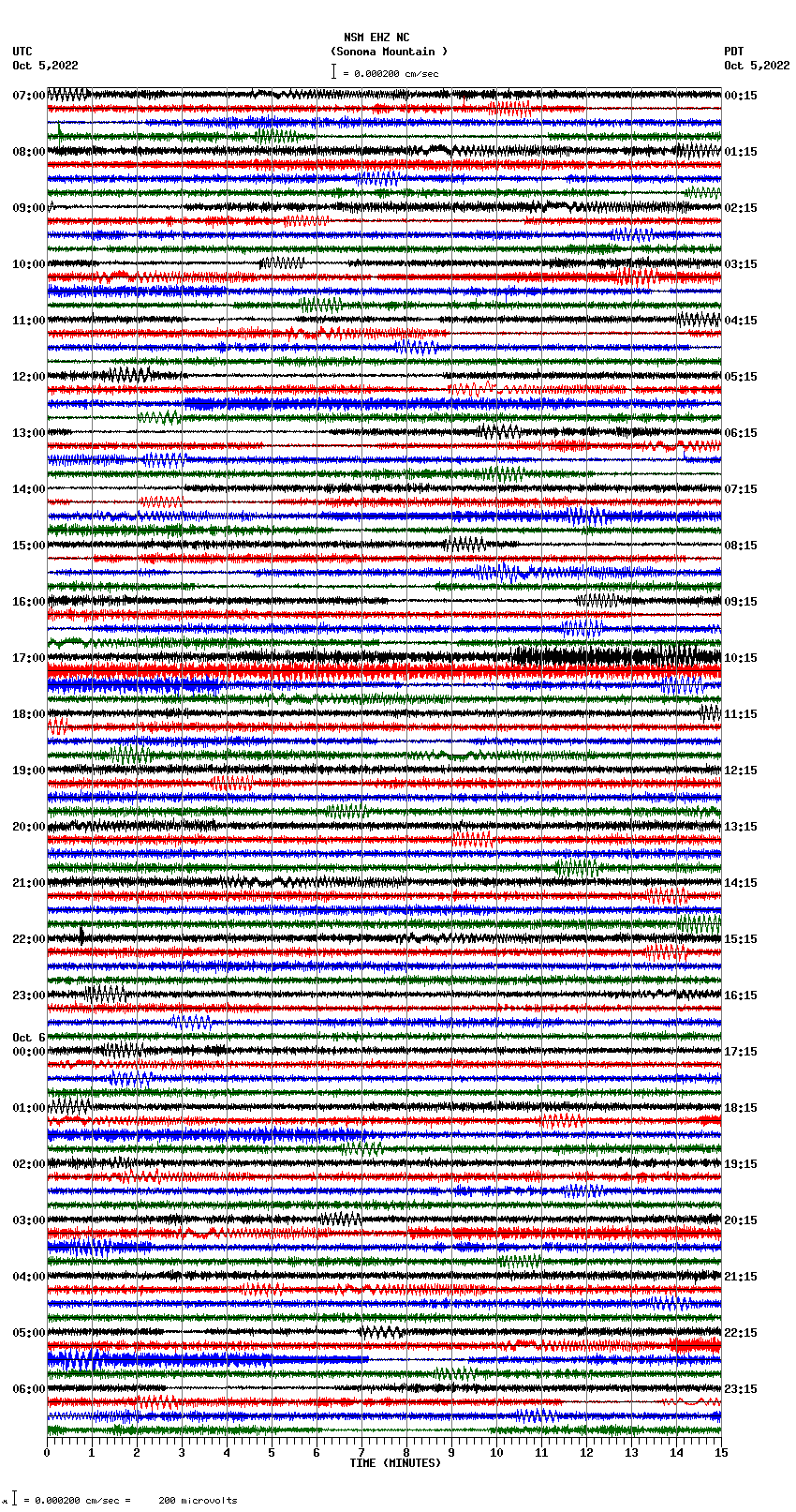 seismogram plot