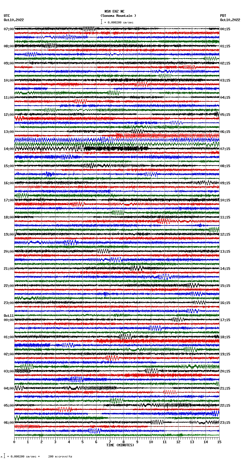 seismogram plot