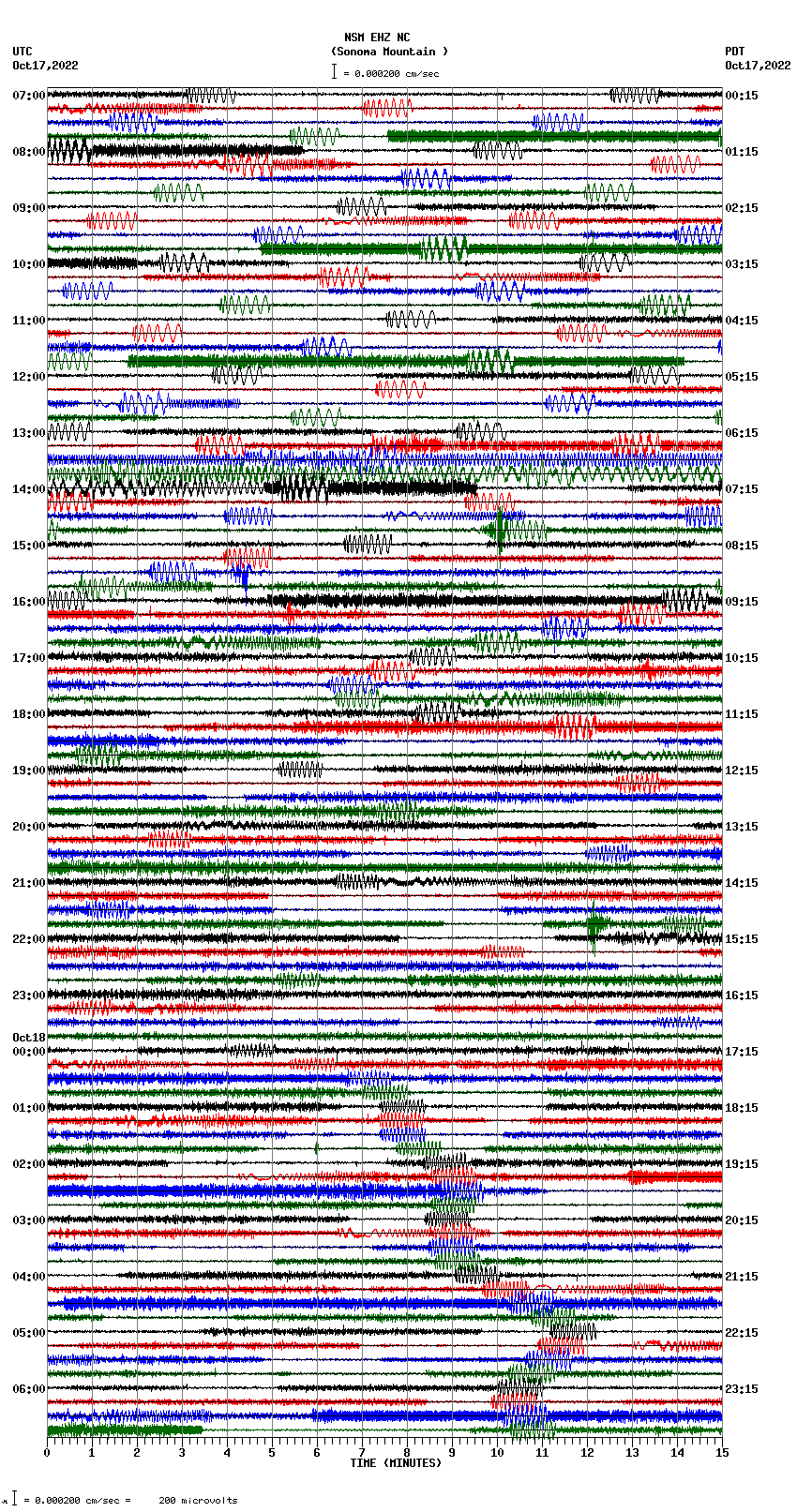 seismogram plot