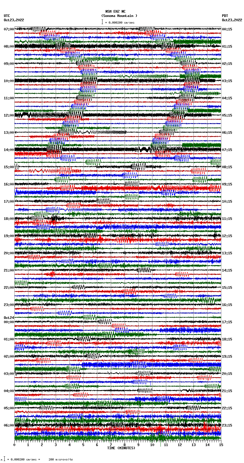 seismogram plot