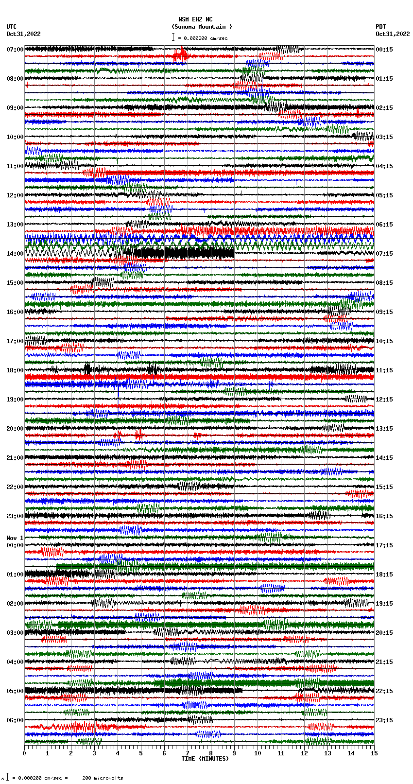 seismogram plot