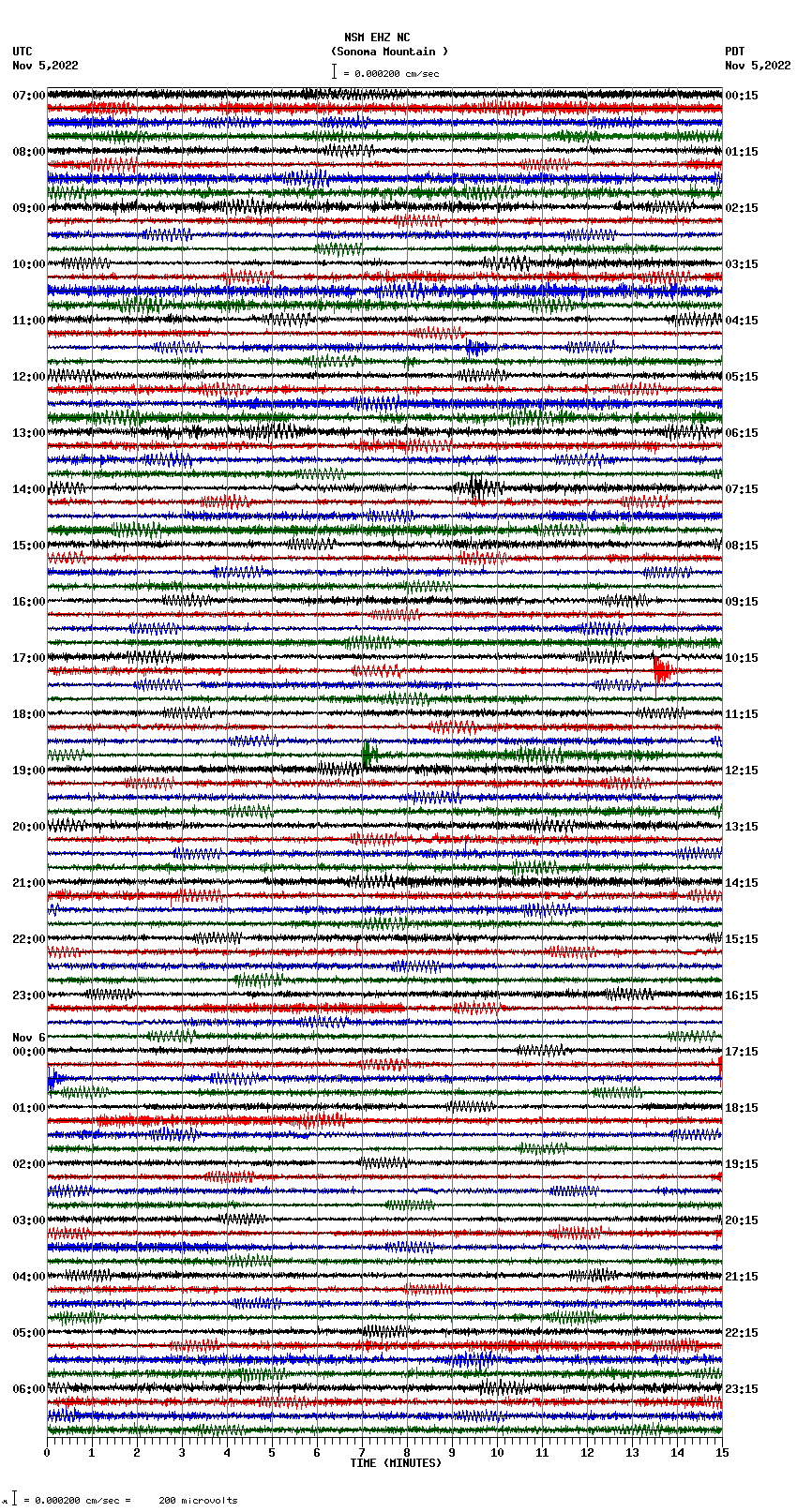 seismogram plot