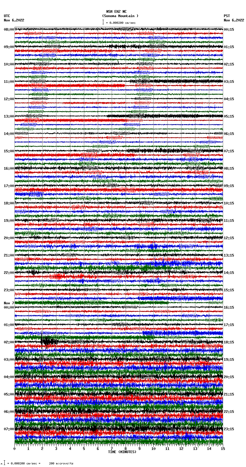 seismogram plot