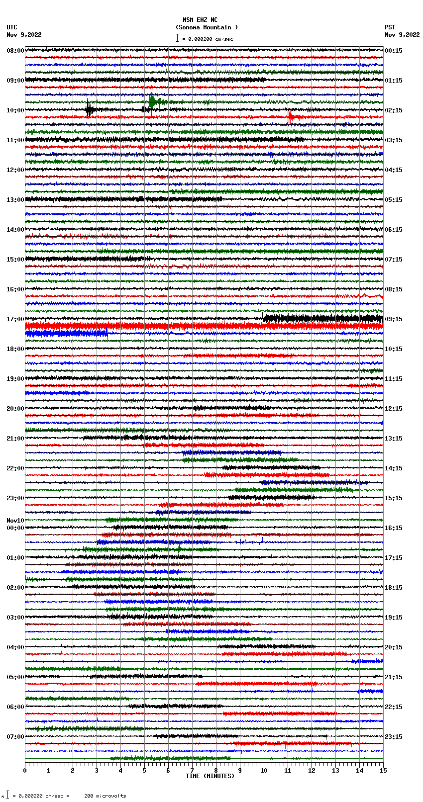 seismogram plot