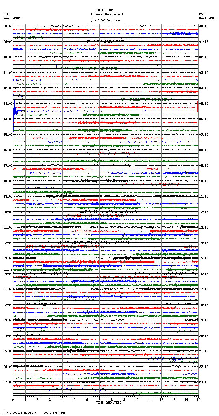 seismogram plot