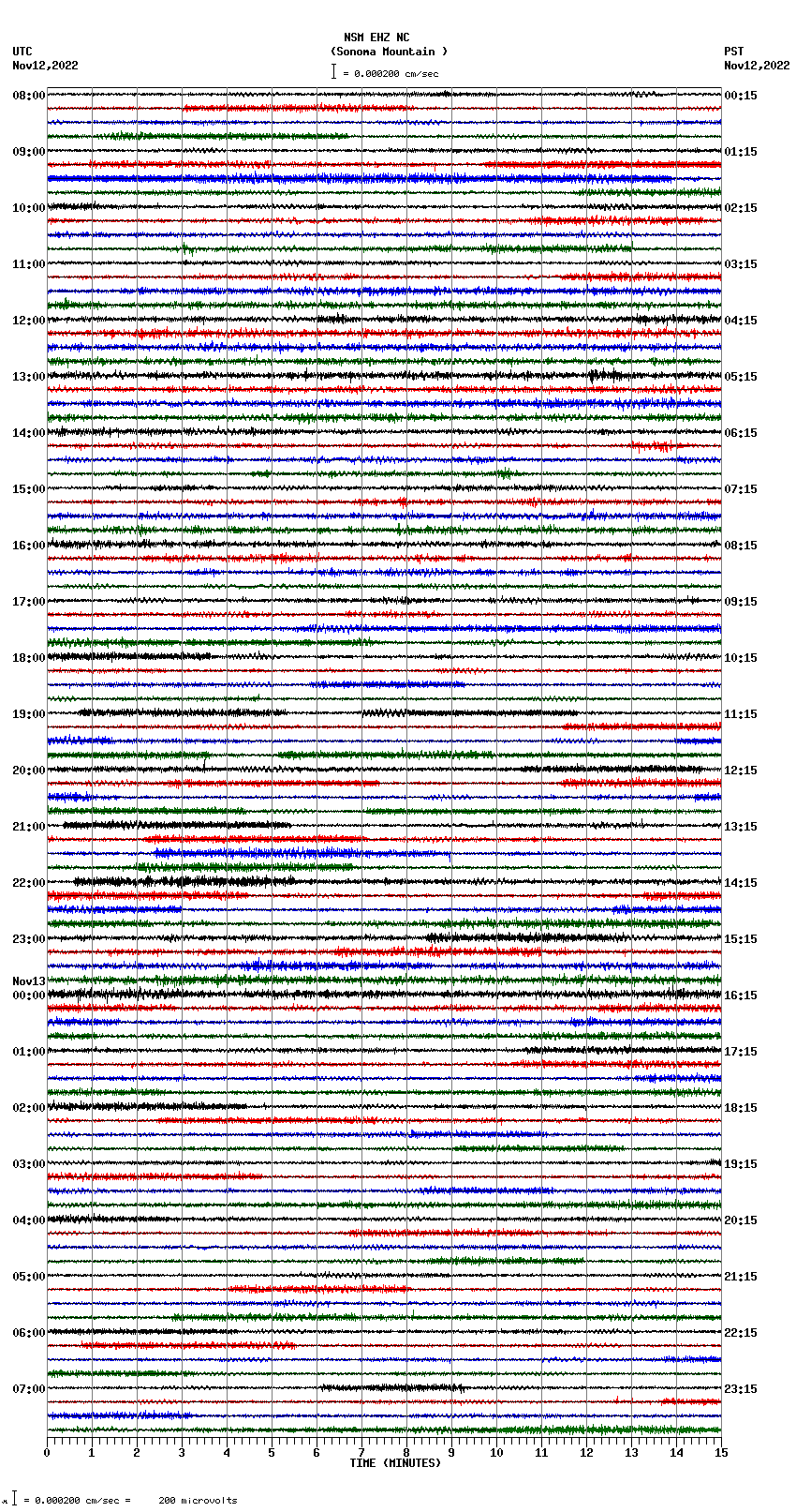 seismogram plot