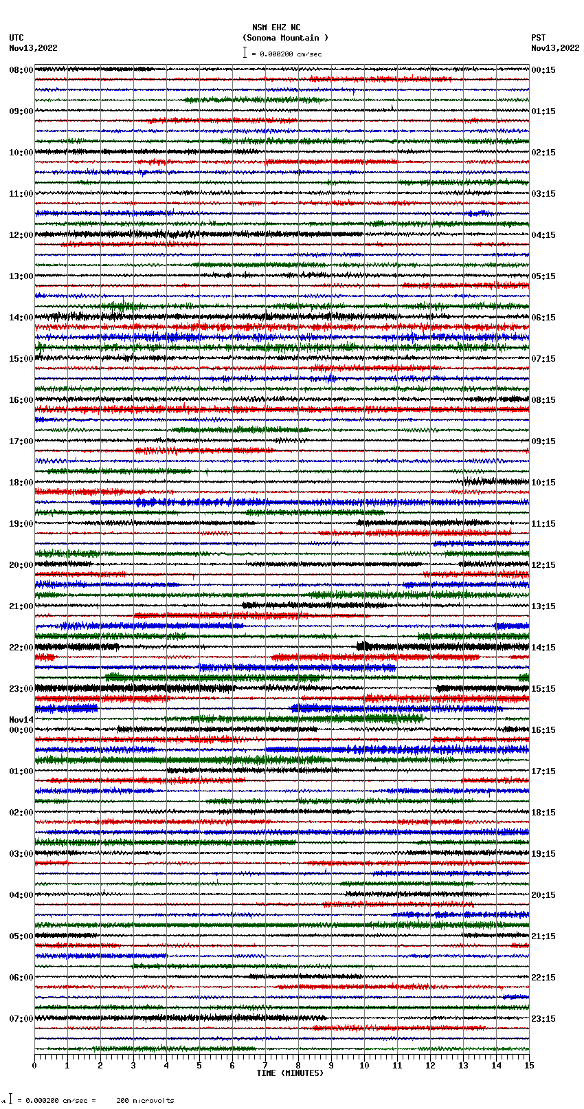 seismogram plot