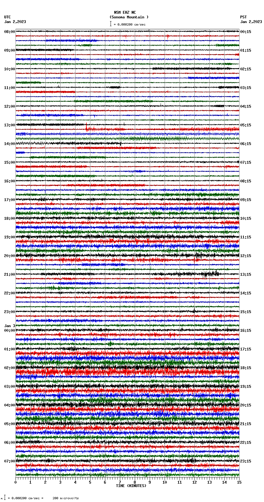 seismogram plot