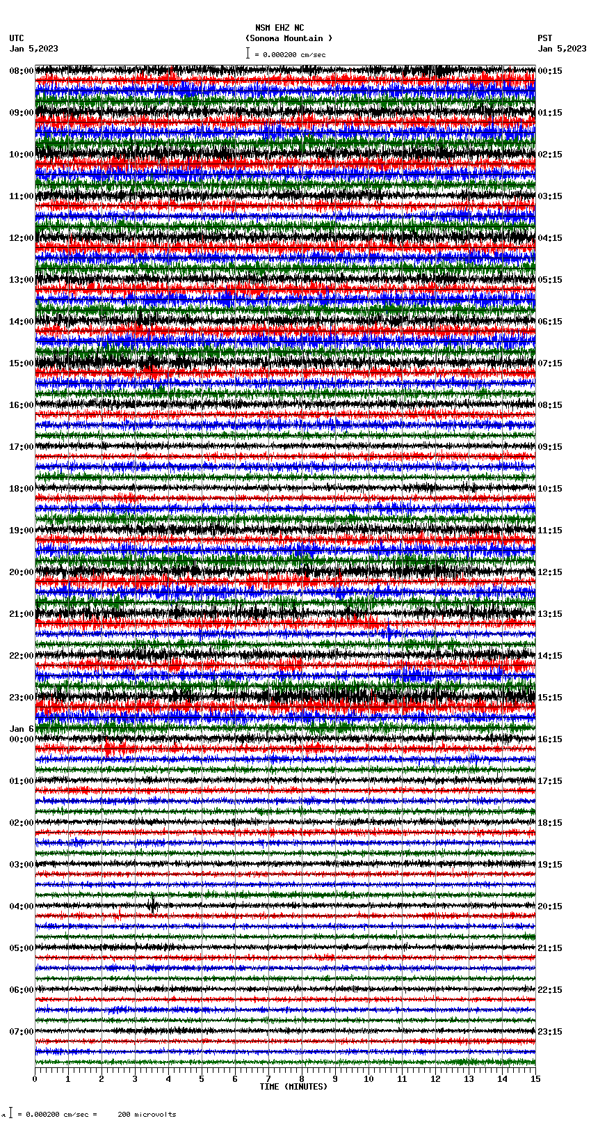 seismogram plot