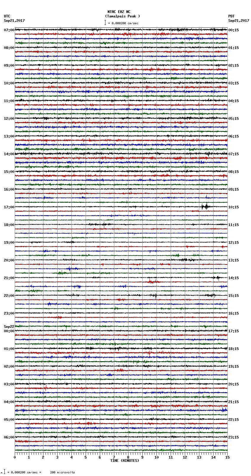 seismogram plot