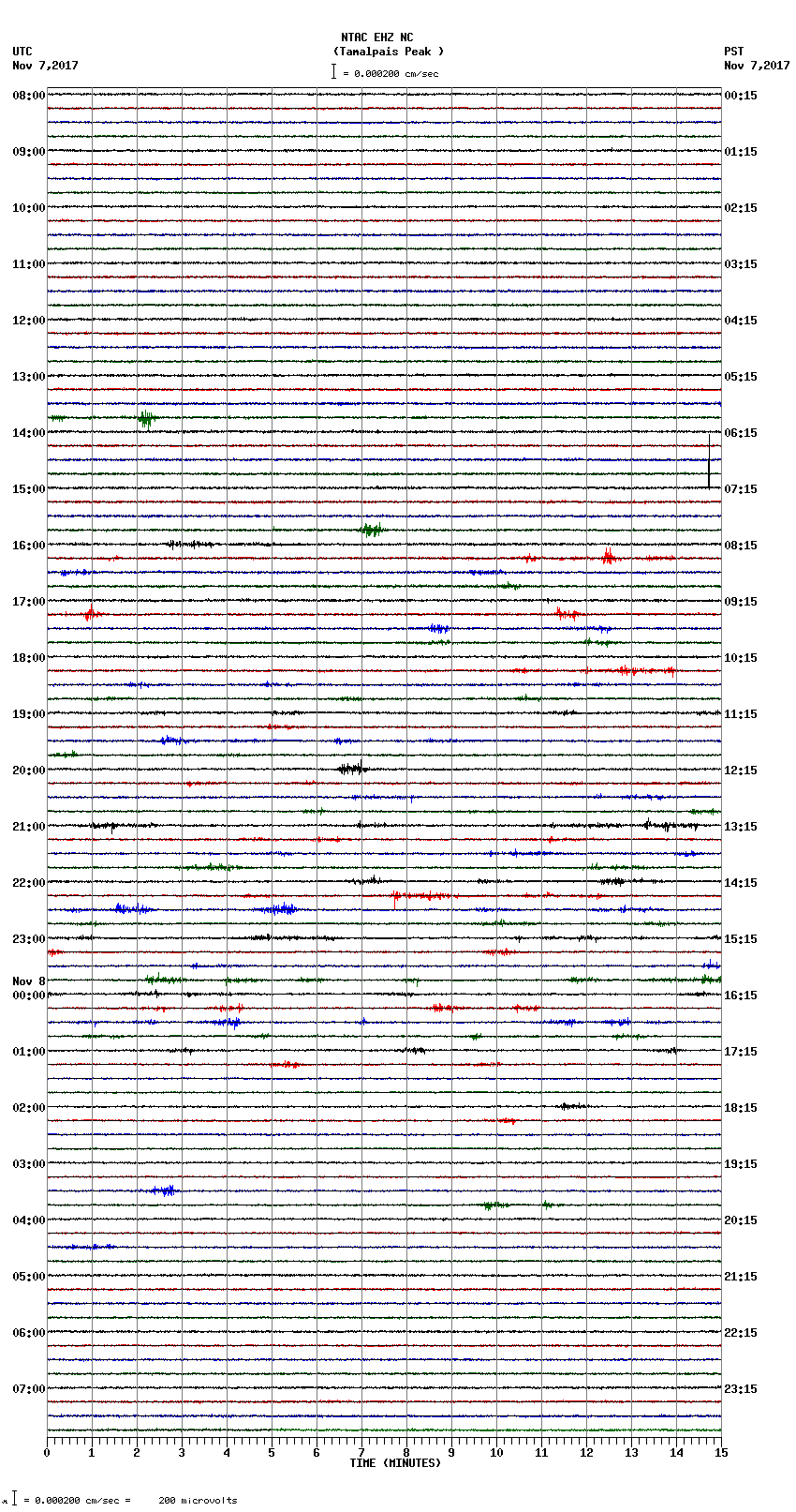 seismogram plot