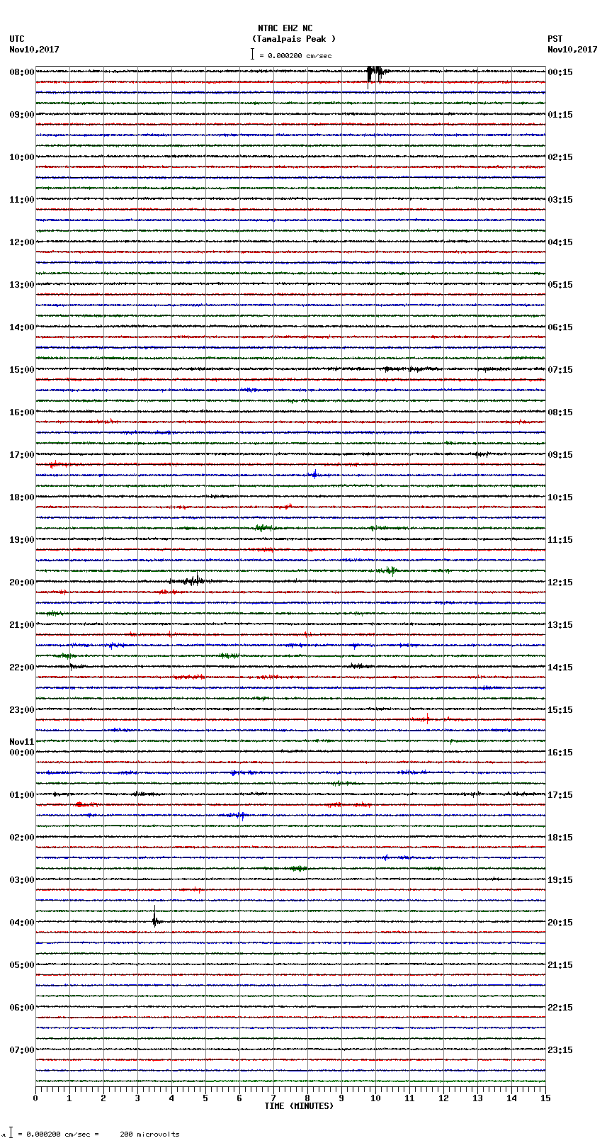 seismogram plot